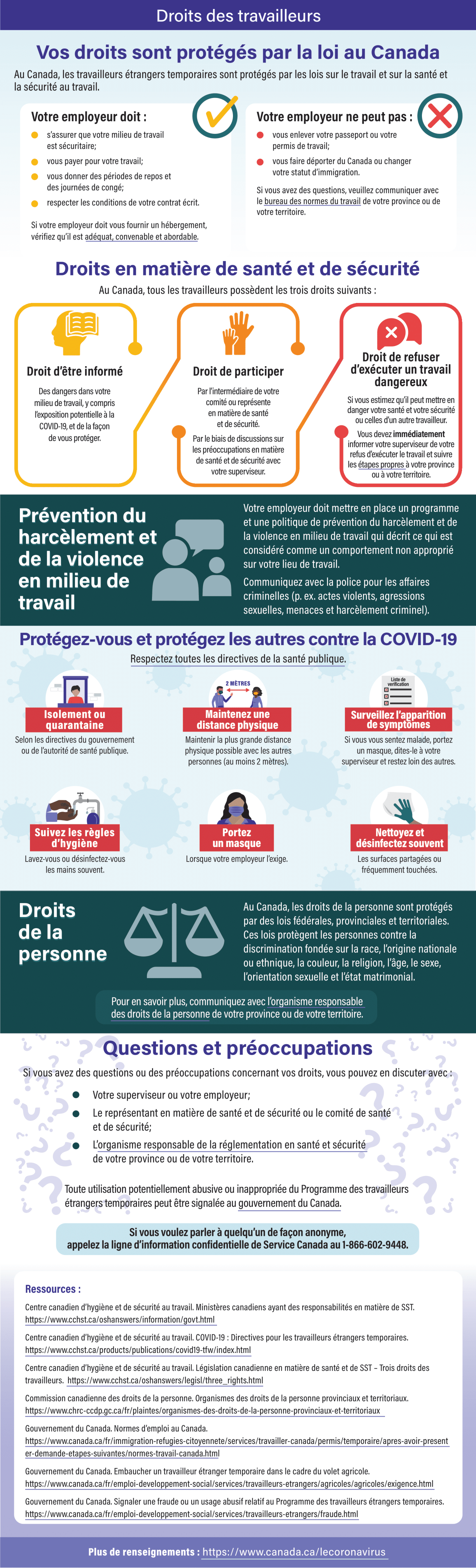 Infographie : COVID-19 : Droits des travailleurs