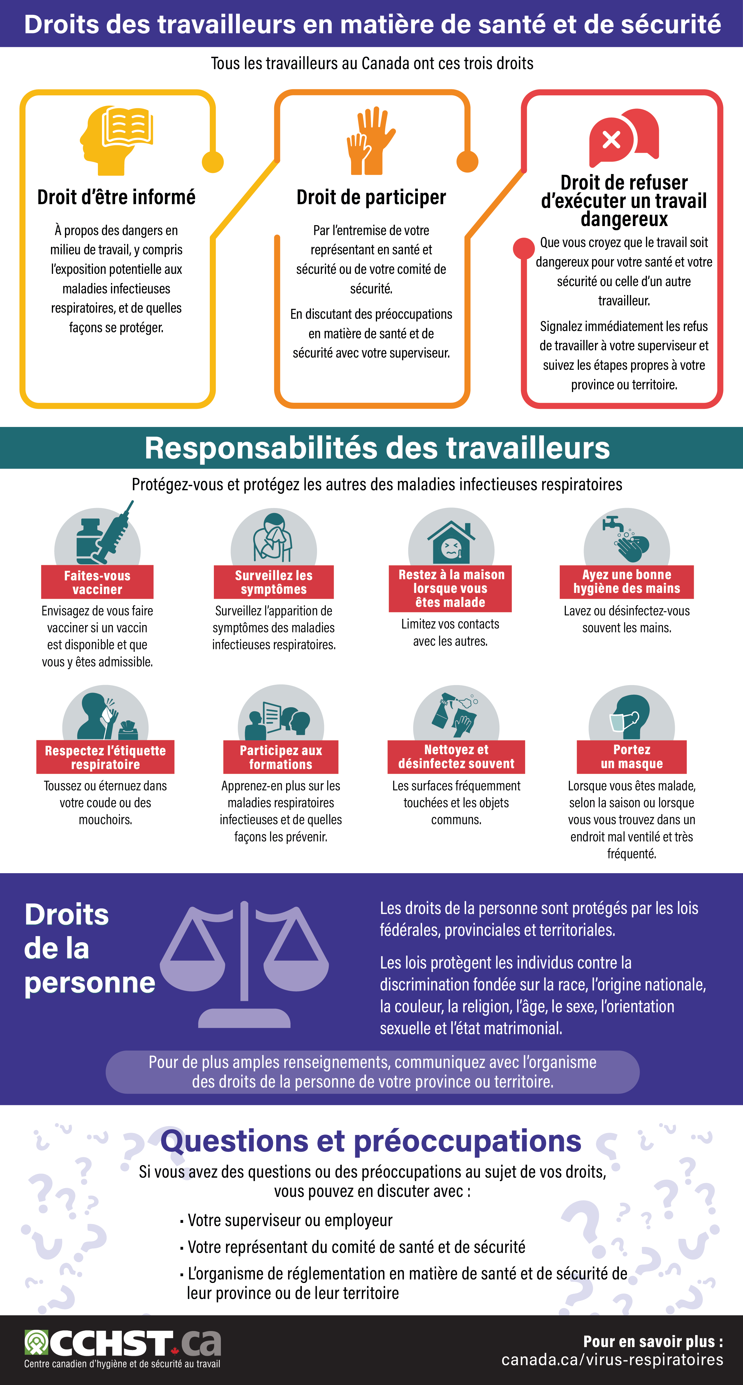 Infographie : COVID-19 : Droits et responsabilités des travailleurs