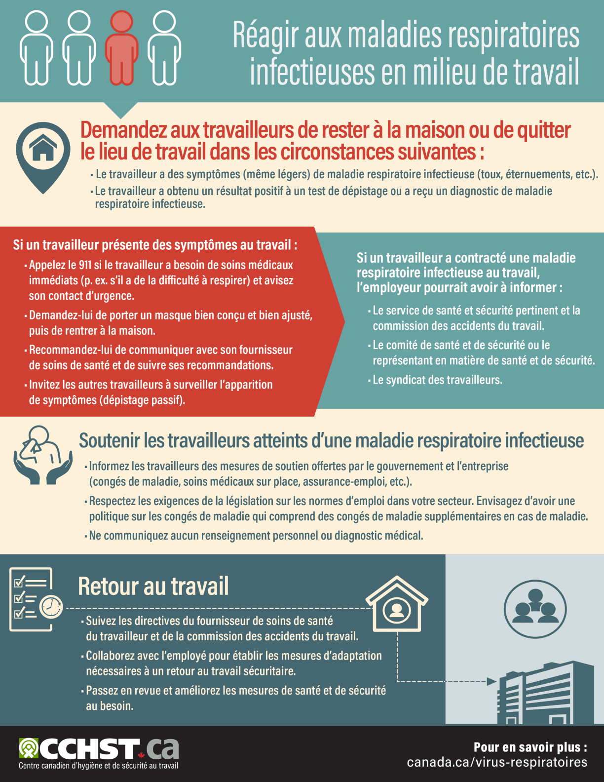 Infographie : Réagir aux maladies respiratoires infectieuses en milieu de travail