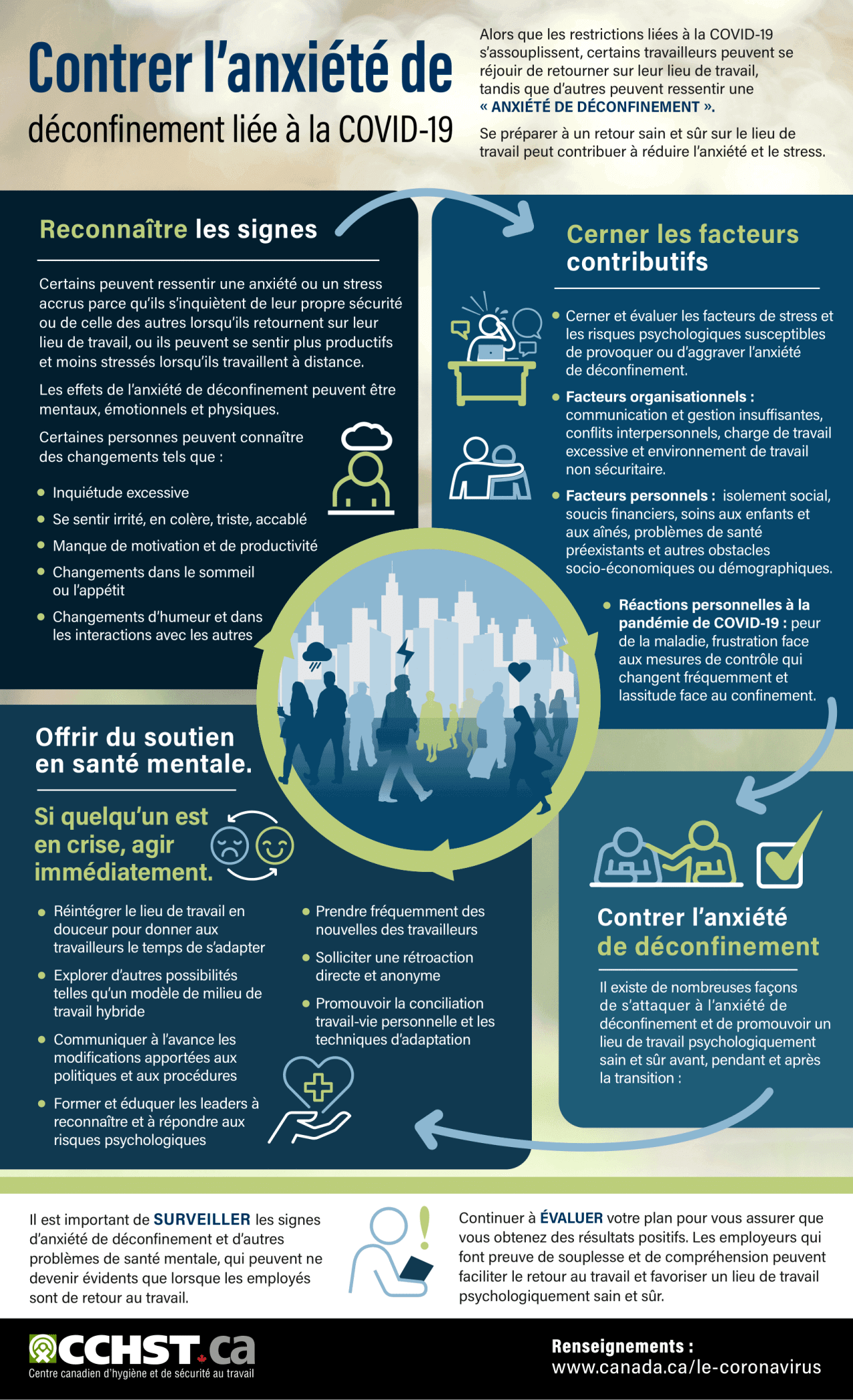 Infographie: Contrer l’anxiété de déconfinement liée à la COVID-19