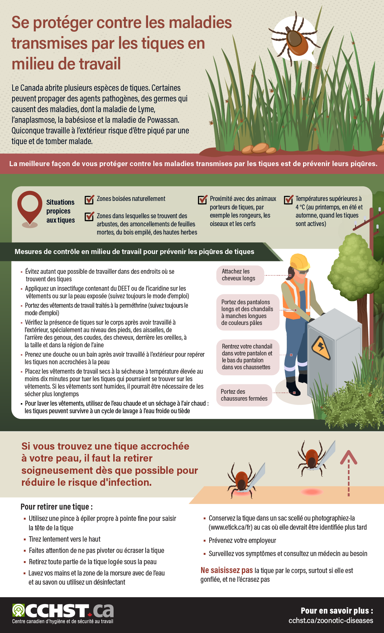 Infographie :  Adoptez une approche multidimensionnelle pour lutter contre la COVID-19 en milieu de travail